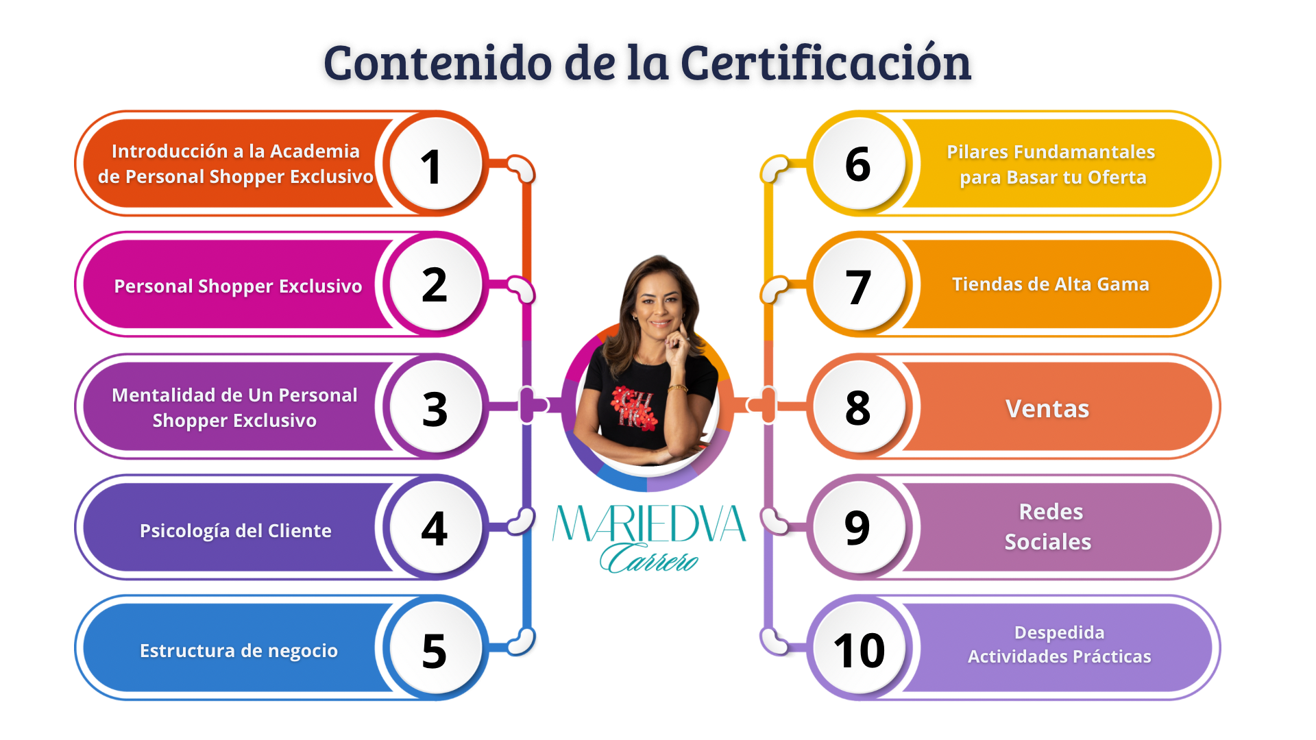 shopping que factura certificación 